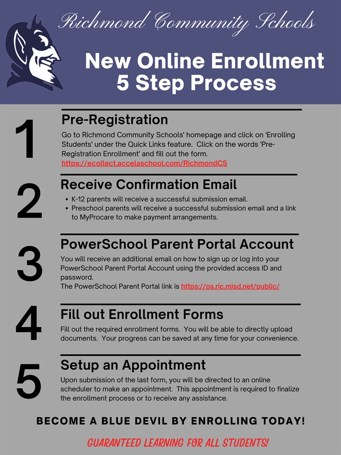 Admissions & Transfer Credits & Richmond Community.